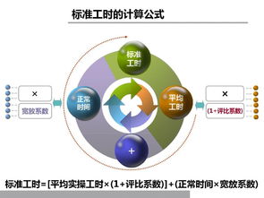 铸造企业生产主管必修课之 现场改善与效率提升