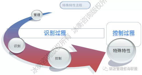 从图纸到产品 一家龙头工程机械企业如何通过务实咨询优化研发流程
